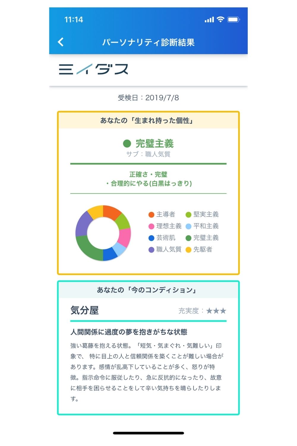 ミイダスのパーソナリティ診断の結果