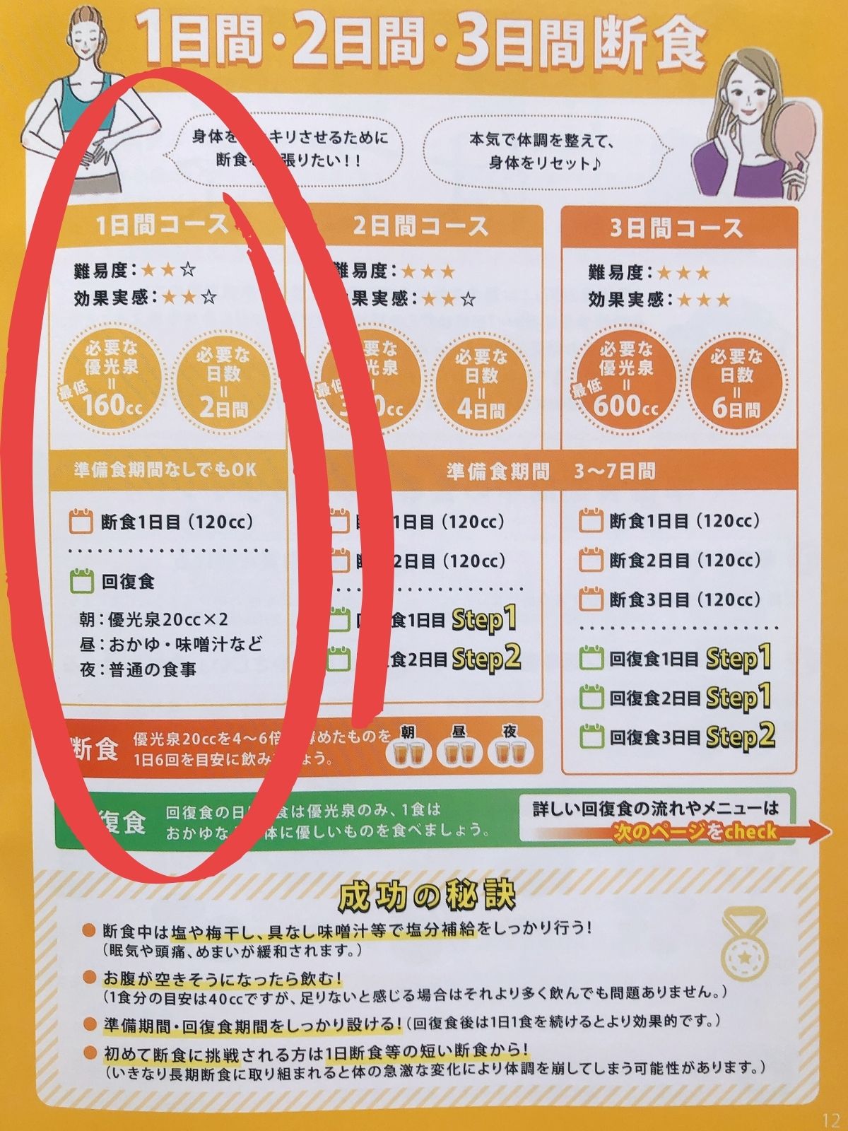 優光泉の断食ガイドブック